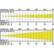 BRITEQ BT-COLORAY MULTI 1 LED 120W RGBW IP65 15º y 35º