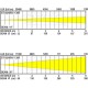 BRITEQ BT-SUNRAY 130R 1 LED 130W IP65 15º Y 35º