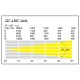 LEDj LENTE EXTERIOR 15 x 60º para QX40 Pixel Panel