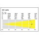 LEDj LENTE EXTERIOR 20º para QX40 Pixel Panel