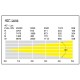 LEDj LENTE EXTERIOR 40º para QX40 Pixel Panel
