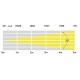 ELUMEN8 CEGADORA LED 2 x 90W IP65 RGB FURY 200 DTW2