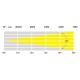 ELUMEN8 PAR LED 100W IP65 16º ENDURA CW100 COB 