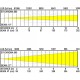 BRITEQ BT-CHROMA 800 40 LED 20W RGBL IP65 HSI-color