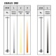 TRITON COLOR PANEL LED 200W 3200 A 5600K 120º